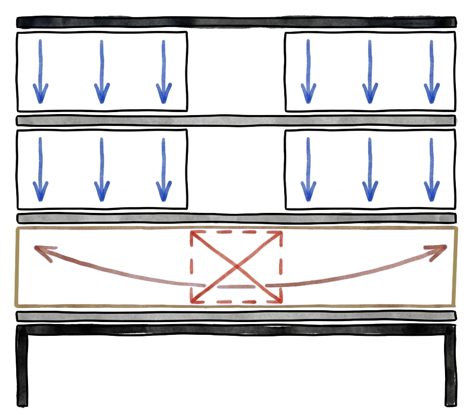 Load-path schematic — opening conflict marked with red X