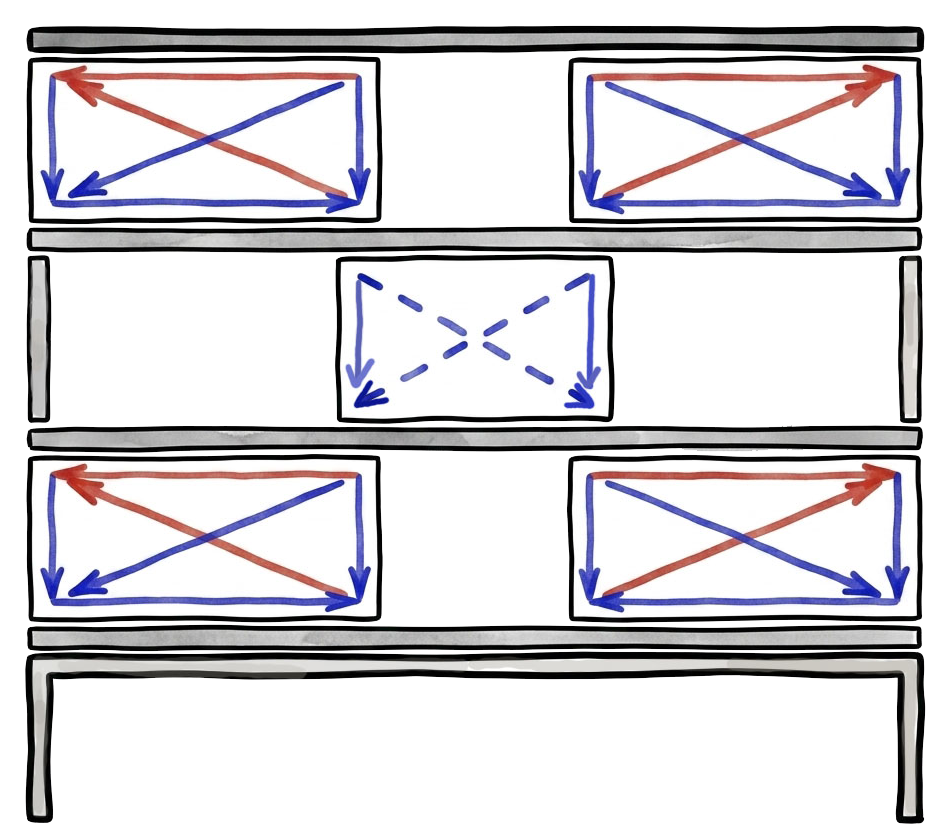 Load-path schematic — coordinated wall-beam flow